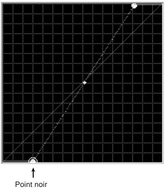 NIKON SCAN - Courbes gamma - 2