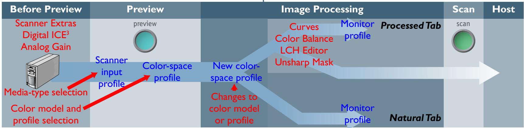 NIKON SCAN 3 - The Scanning Process - 1