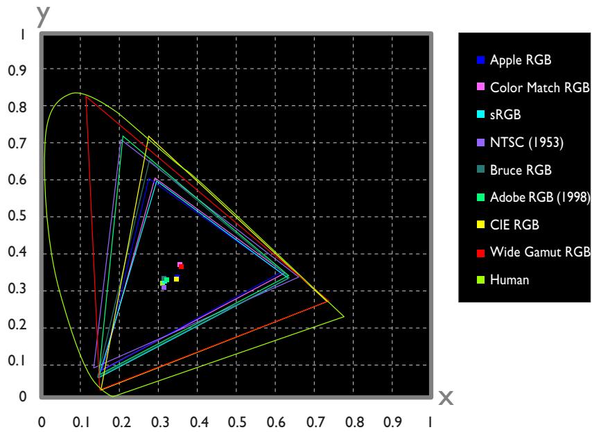 NIKON SCAN 3 - The RGB Sheet - 2