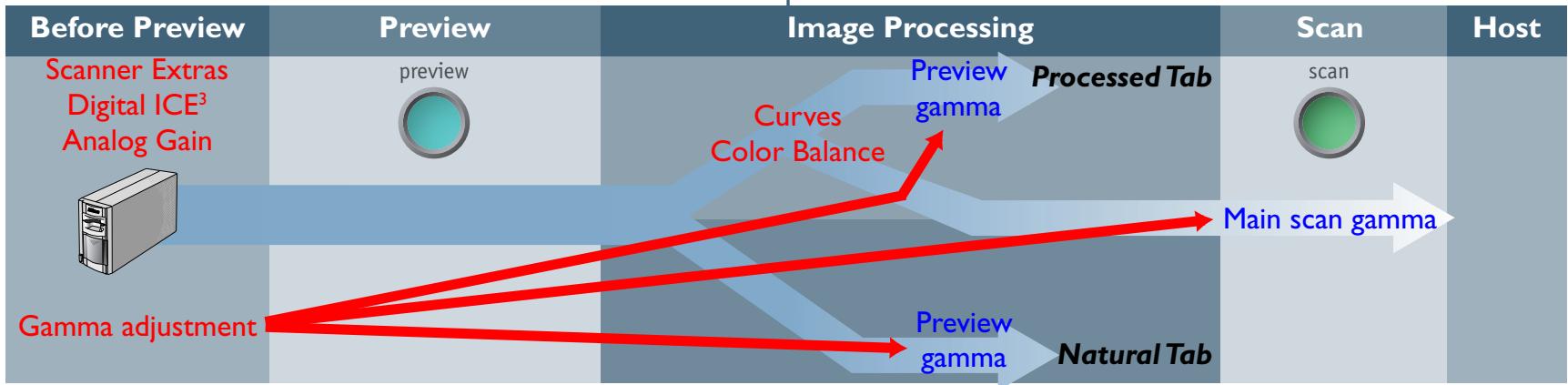 NIKON SCAN 3 - Scanning with Nikon CMS Off - 1