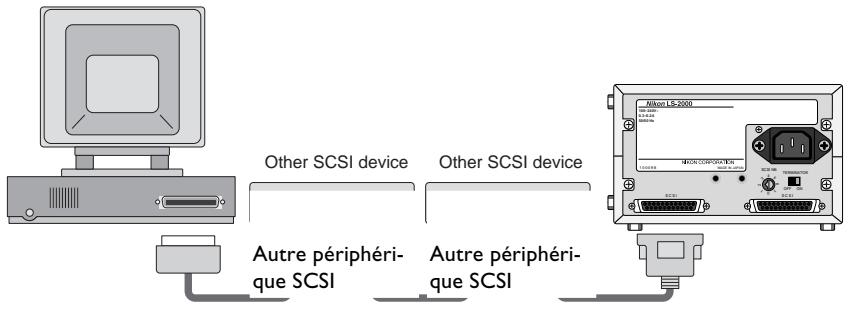 NIKON SUPER COOLSCAN LS2000 - Lorsque le scanner est le dernier périphérique sur la chaîne - 4