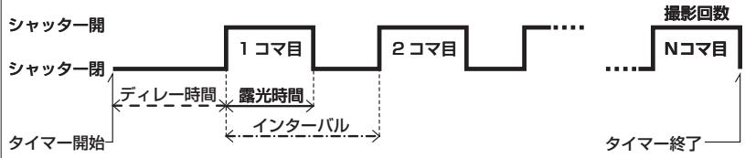NIKON TELECOMMANDE FILAIRE MC-36 - ロイマロー設定 - 2