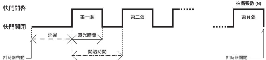 NIKON TELECOMMANDE FILAIRE MC-36 - 説整以下設定： - 1