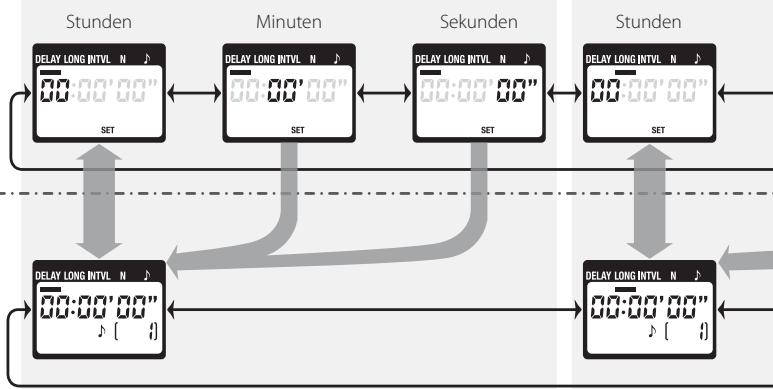 NIKON TELECOMMANDE FILAIRE MC-36 - Einstellen des Timers - 1