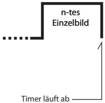 NIKON TELECOMMANDE FILAIRE MC-36 - Aufnahmen mit Timer (2/7) - 2