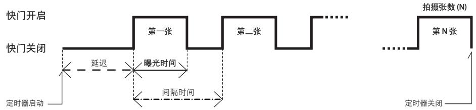 NIKON TELECOMMANDE FILAIRE MC-36 - 2.2调整以下设置： - 1