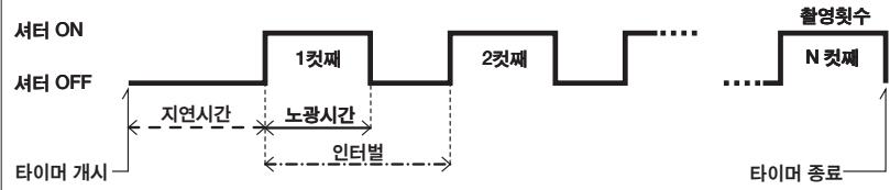 NIKON TELECOMMANDE FILAIRE MC-36 - 主明 /LOCK 账户表 - 1