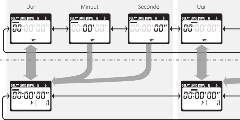 NIKON TELECOMMANDE FILAIRE MC-36 - Detimer instellen - 4