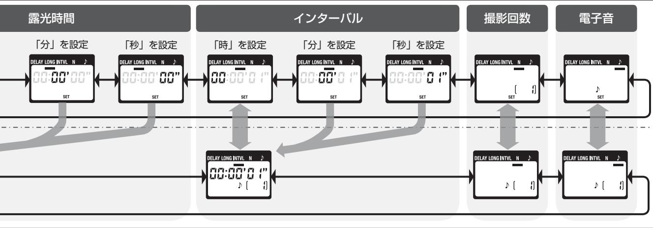 NIKON TELECOMMANDE FILAIRE MC-36 - ☆イマ一を使て撮影する (4/7) - 1