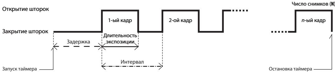 NIKON TELECOMMANDE FILAIRE MC-36 - HacptpoTe cIeJyIoUne npaMeTpbo: - 1
