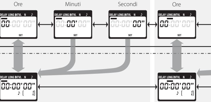 NIKON TELECOMMANDE FILAIRE MC-36 - Impostazione del timer - 2