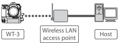 NIKON WT-3 - Wireless Networks: Infrastructure Versus Ad-hoc - 1