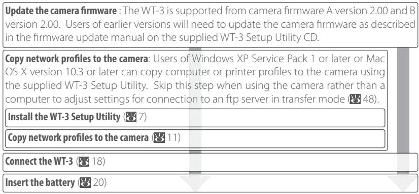 NIKON WT-3 - The WT-3 Controls - 3