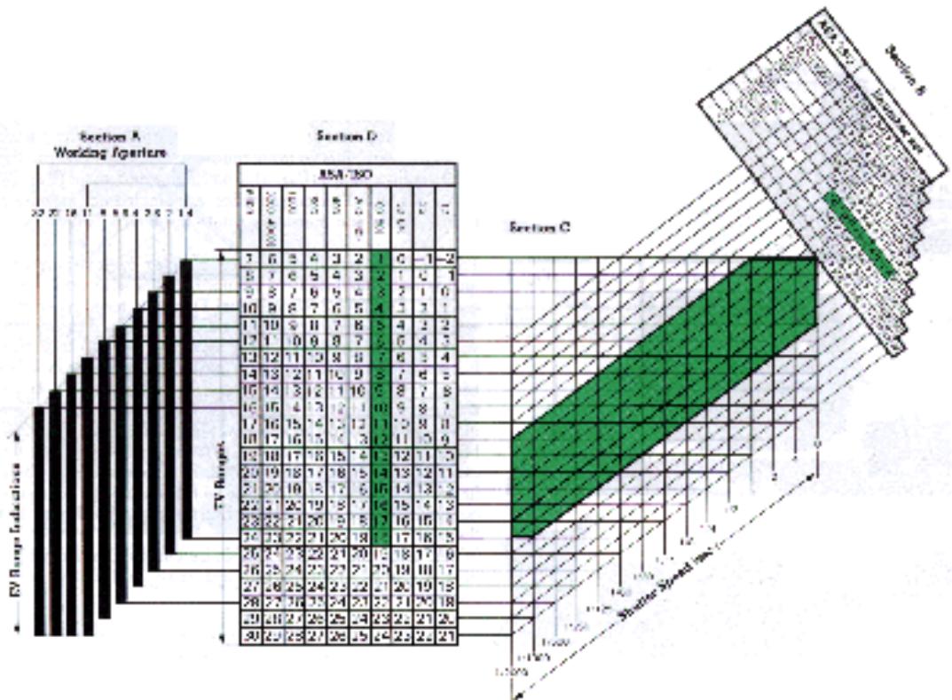 NIKON F3 - EV Chart - 1