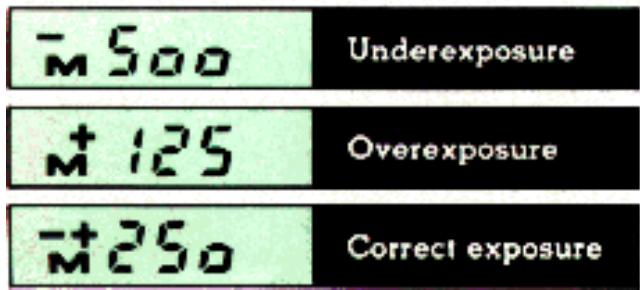 NIKON F3 - CONTROLS IN DETAIL - 2