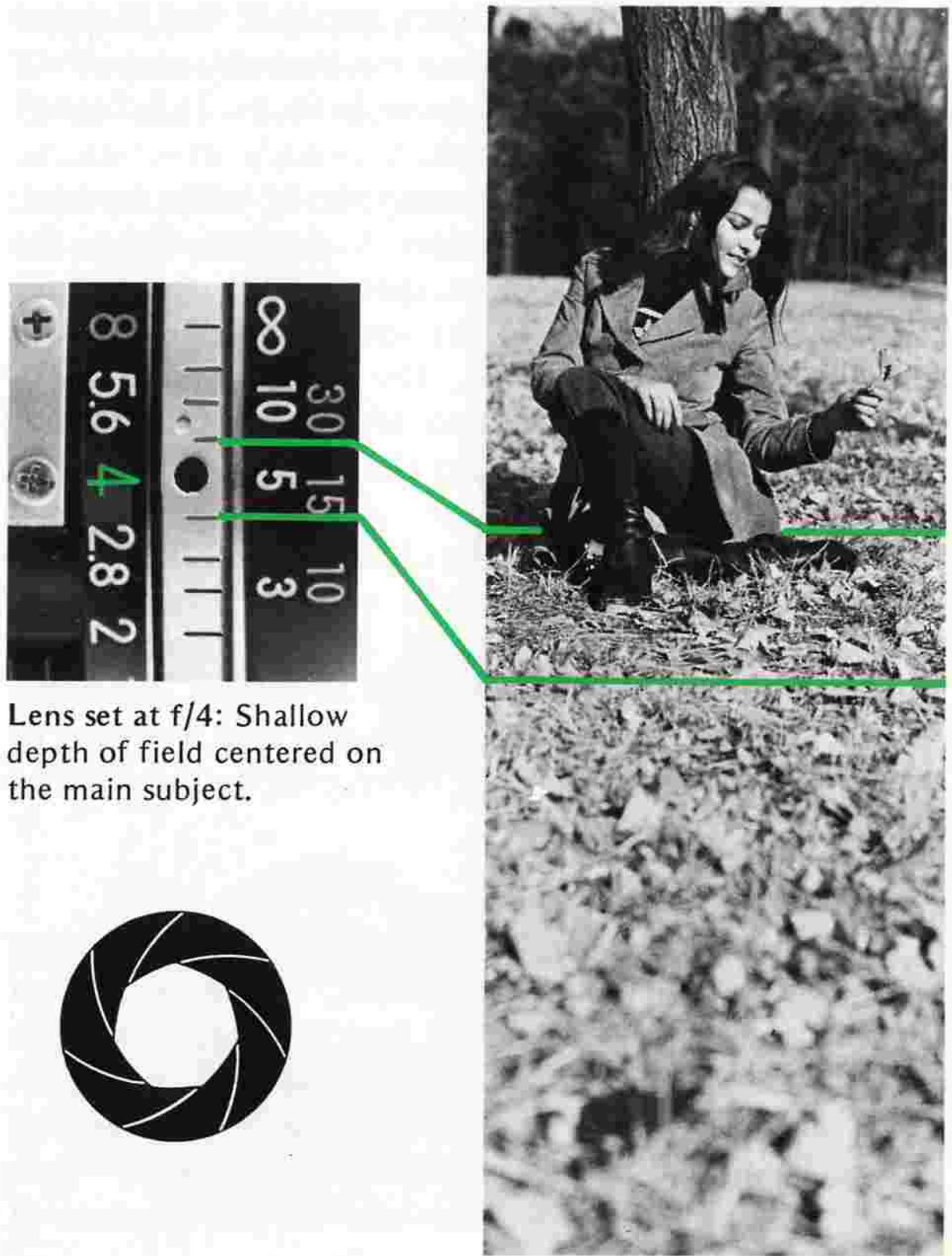 NIKON FM - Depth-of-Field Indicators - 1