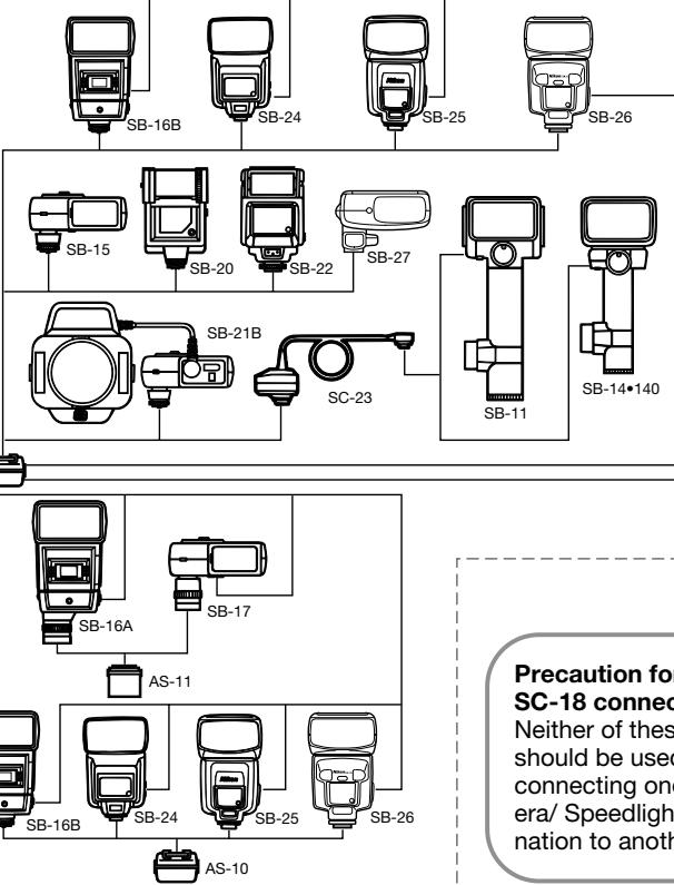 NIKON SB-26 - System Chart for TTL Multiple Flash - 2