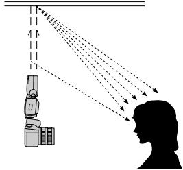 NIKON SB-26 - Diffusing Light — To Soften Harsh Shadows - 2