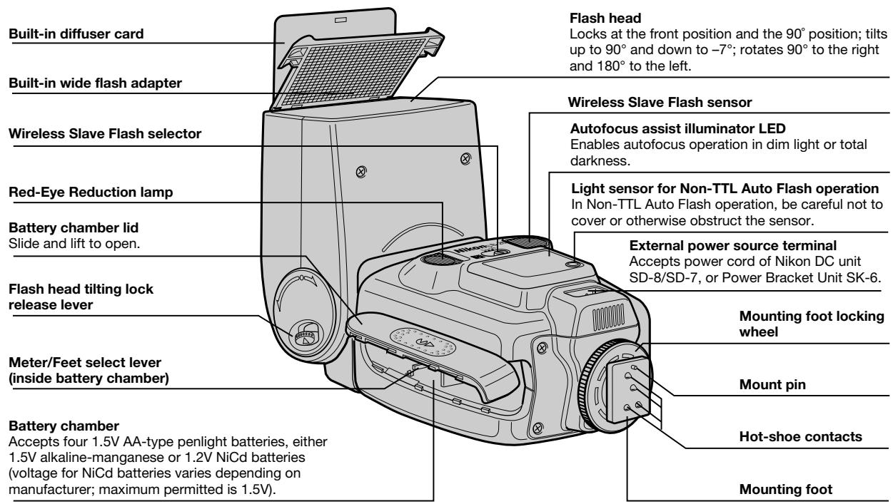 NIKON SB-26 - Nomenclature - 1