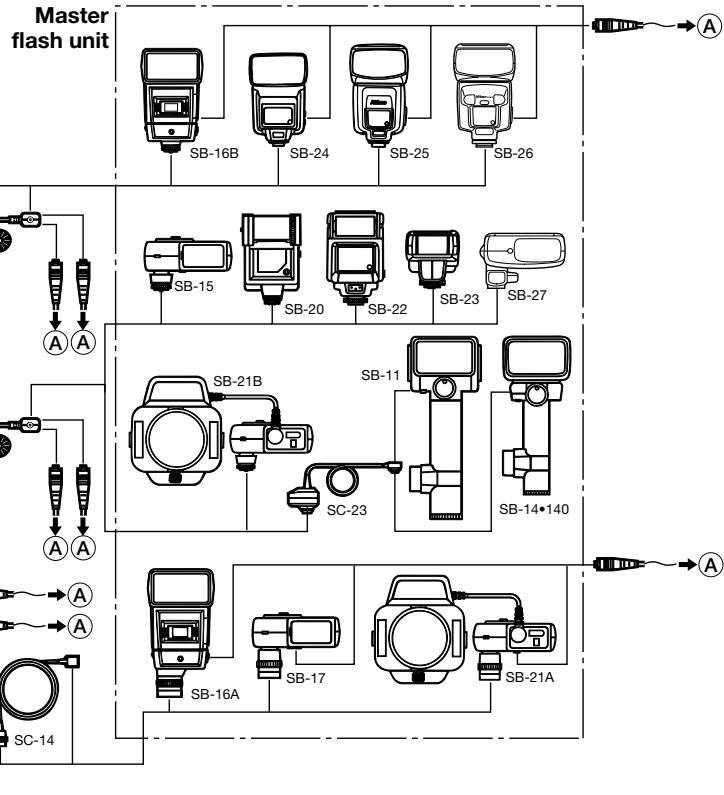 NIKON SB-26 - System Chart for TTL Multiple Flash - 1