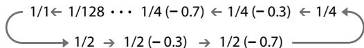 NIKON SB-900 - Setting the flash output level - 2
