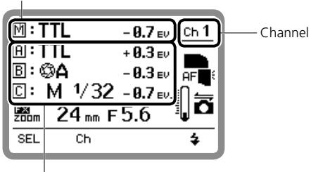 NIKON SB-900 - Master mode (with Advanced Wireless Lighting) (D-43) - 1