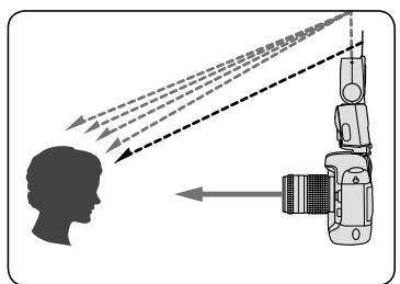 NIKON SB-900 - Setting the built-in bounce card - 3
