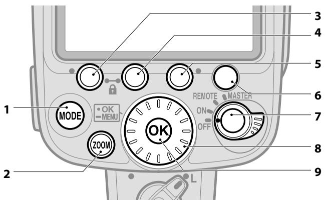 NIKON SB-900 - Names and functions of control buttons - 1