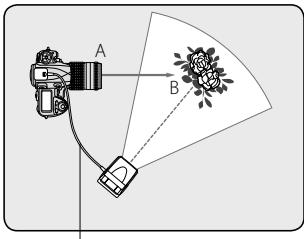 NIKON SB-900 - When shooting subjects closer than 0.6m (2 ft.) - 1