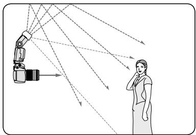 NIKON SB-900 - Attaching the Nikon Diffusion Dome - 2