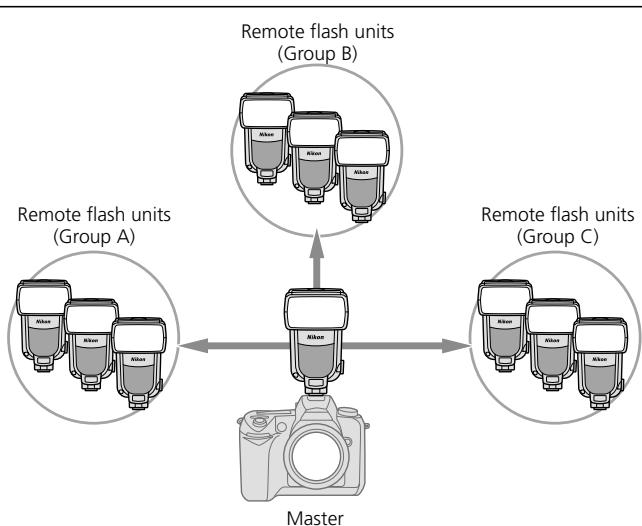 NIKON SB-900 - Mechanism of the Advanced Wireless Lighting - 1