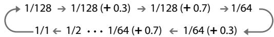 NIKON SB-900 - Setting the flash output level - 1