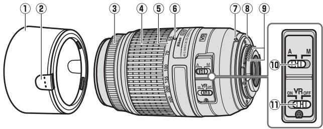 NIKON AF-S DX NIKKOR 55-300MM F-4.5-5.6G ED VR - ■ 迪斯の부沓 - 1
