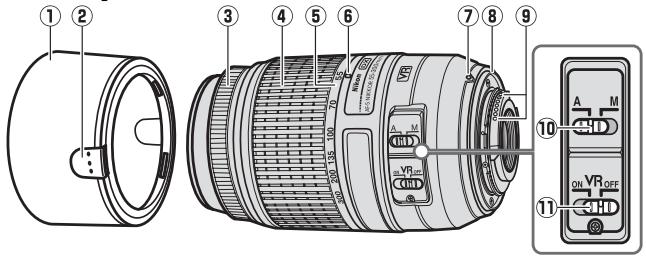 NIKON AF-S DX NIKKOR 55-300MM F-4.5-5.6G ED VR - ■ Componentele objectivului - 1