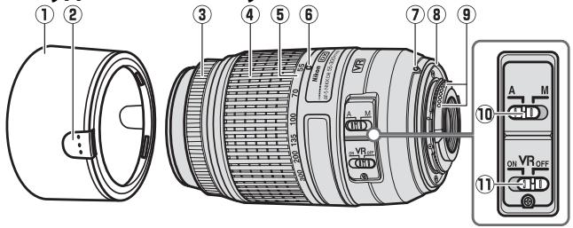 NIKON AF-S DX NIKKOR 55-300MM F-4.5-5.6G ED VR - Буюва 06'ЕКТИВY - 1