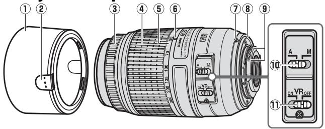 NIKON AF-S DX NIKKOR 55-300MM F-4.5-5.6G ED VR - ■ Objektivkomponenten - 1