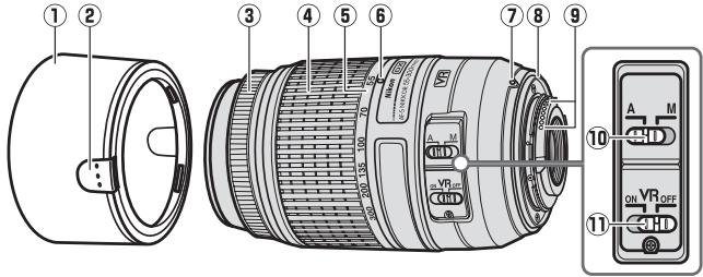 NIKON AF-S DX NIKKOR 55-300MM F-4.5-5.6G ED VR - Onderdelen van het objectief - 1