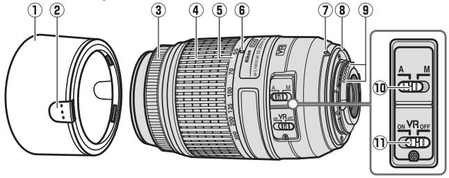 NIKON AF-S DX NIKKOR 55-300MM F-4.5-5.6G ED VR - Casti objektivu - 1