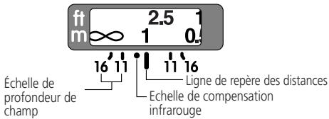 NIKON AF-S NIKKOR 24MM F-1.4G ED - Profondeur de champ - 1