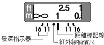 NIKON AF-S NIKKOR 24MM F-1.4G ED - 景深 - 1