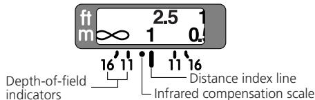 NIKON AF-S NIKKOR 24MM F-1.4G ED - Depth of field - 1