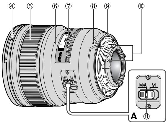 NIKON AF-S NIKKOR 24MM F-1.4G ED - Terminologie - 2