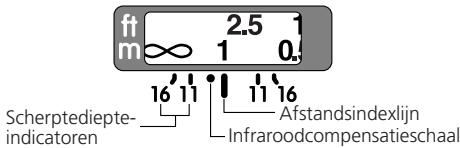 NIKON AF-S NIKKOR 24MM F-1.4G ED - Scherptediepte - 1