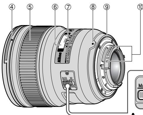 NIKON AF-S NIKKOR 24MM F-1.4G ED - Terminologi - 2