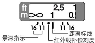 NIKON AF-S NIKKOR 24MM F-1.4G ED - 景深 - 1