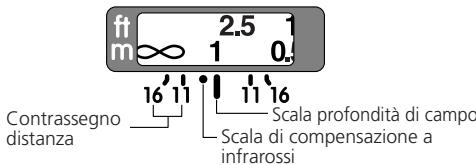 NIKON AF-S NIKKOR 24MM F-1.4G ED - Profondità di campo - 1