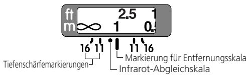 NIKON AF-S NIKKOR 24MM F-1.4G ED - Scharfentiefe - 1