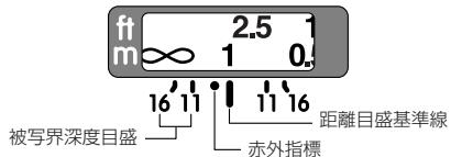 NIKON AF-S NIKKOR 24MM F-1.4G ED - 被写界深度 - 1