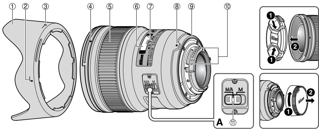 NIKON AF-S NIKKOR 24MM F-1.4G ED - ■ Nomenclature - 1