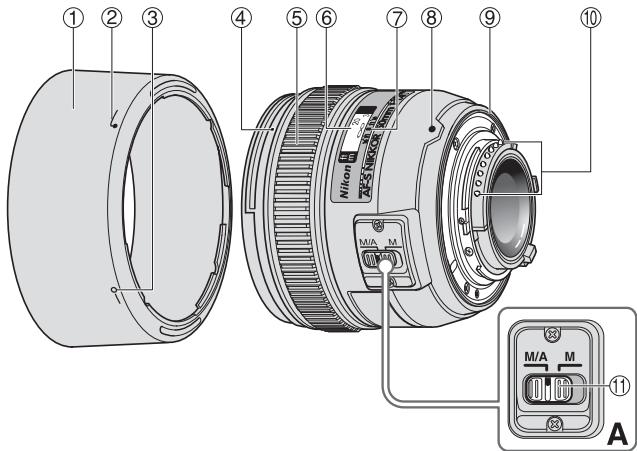 NIKON AF-S NIKKOR 50MM F-1.4G - 各部の名称 - 1